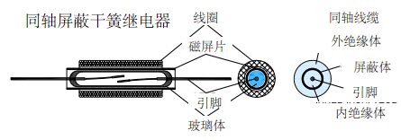干簧管（磁簧開關(guān)）在干簧繼電器中的應(yīng)用