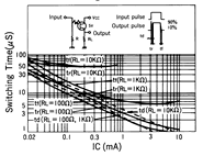 光電傳感器（光學傳感器）OM-2607典型性能曲線Switching Characteristics