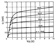 光電傳感器（光學(xué)傳感器）OJ-5402典型性能曲線IC-VCE