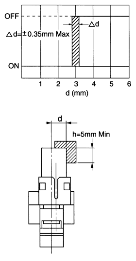光電傳感器（光學(xué)傳感器）OJ-670531感應(yīng)距離的重復(fù)