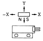 PS-3670接近開關(guān)工作特性1