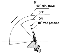 AS-040接近開(kāi)關(guān)工作特性
