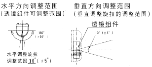 紅外線檢測(cè)器（防盜報(bào)警器/紅外線報(bào)警器）XA-030D/060D/080D/100D檢知范圍1