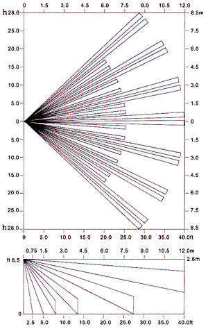 紅外線檢測器（防盜報(bào)警器/紅外線報(bào)警器）XP5-PI檢測范圍