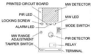 紅外線檢測(cè)器（防盜報(bào)警器/紅外線報(bào)警器）XC-1XT部件說明